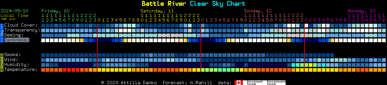 Current forecast for Battle River Clear Sky Chart