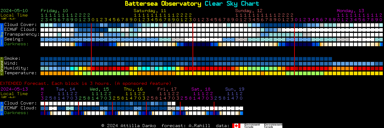 Current forecast for Battersea Observatory Clear Sky Chart