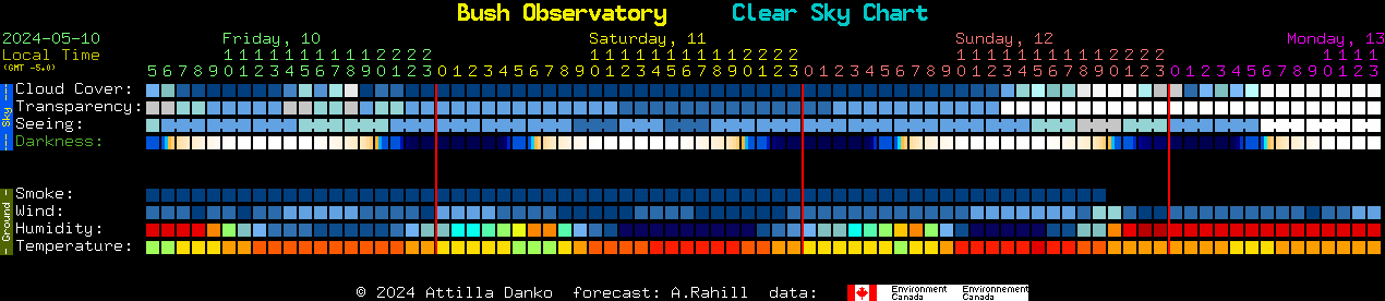 Current forecast for Bush Observatory Clear Sky Chart