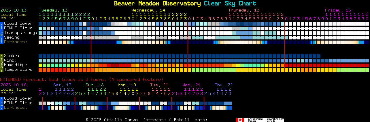 Current forecast for Beaver Meadow Observatory Clear Sky Chart