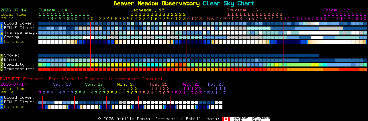 Current forecast for Beaver Meadow Observatory Clear Sky Chart
