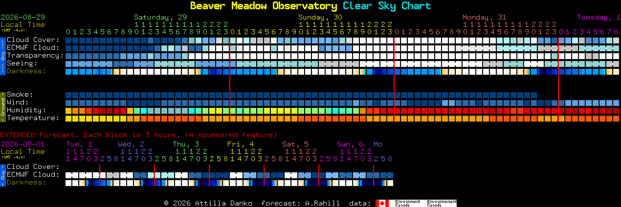 Current forecast for Beaver Meadow Observatory Clear Sky Chart