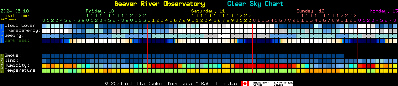 Current forecast for Beaver River Observatory Clear Sky Chart