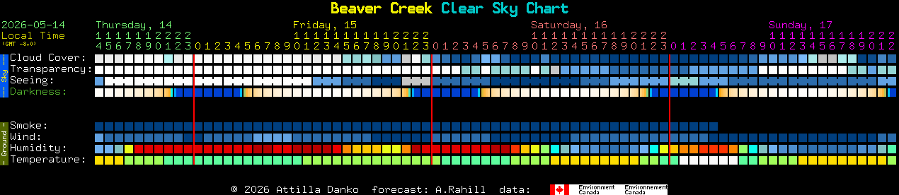 Current forecast for Beaver Creek Clear Sky Chart