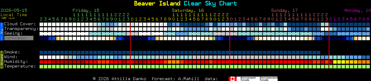Current forecast for Beaver Island Clear Sky Chart