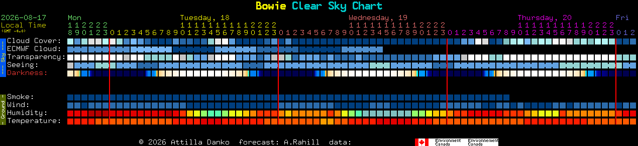 Current forecast for Bowie Clear Sky Chart
