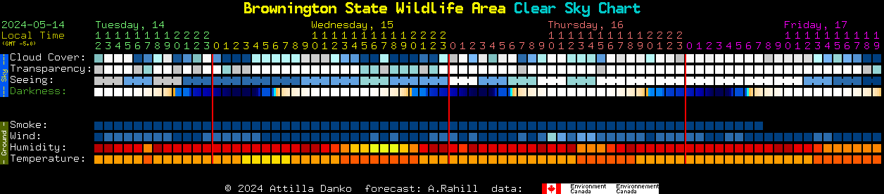 Current forecast for Brownington State Wildlife Area Clear Sky Chart