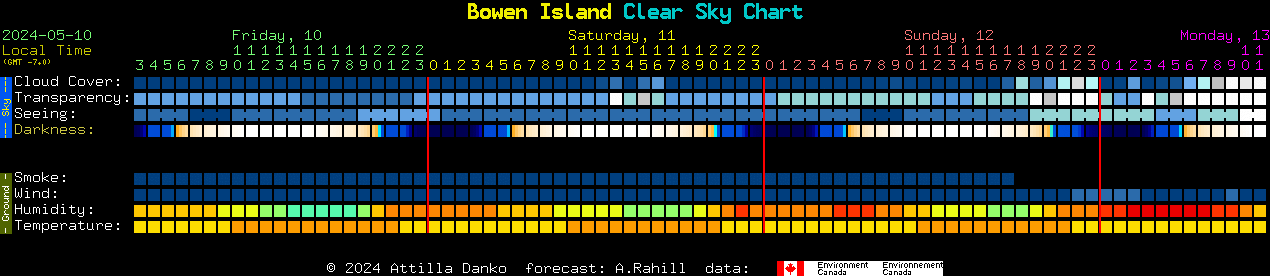 Current forecast for Bowen Island Clear Sky Chart
