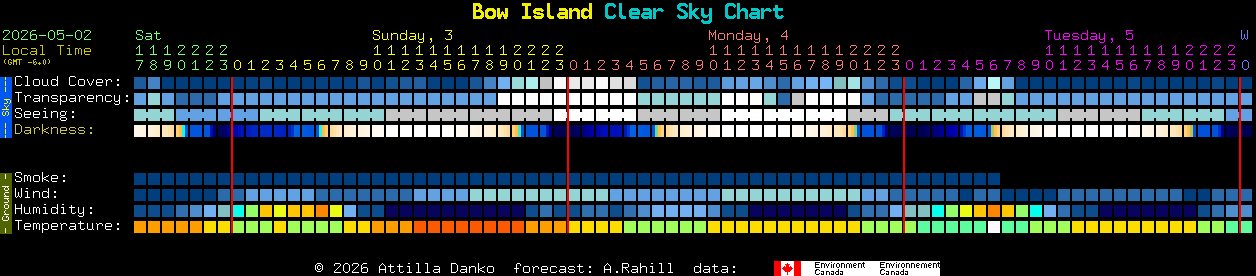 Current forecast for Bow Island Clear Sky Chart