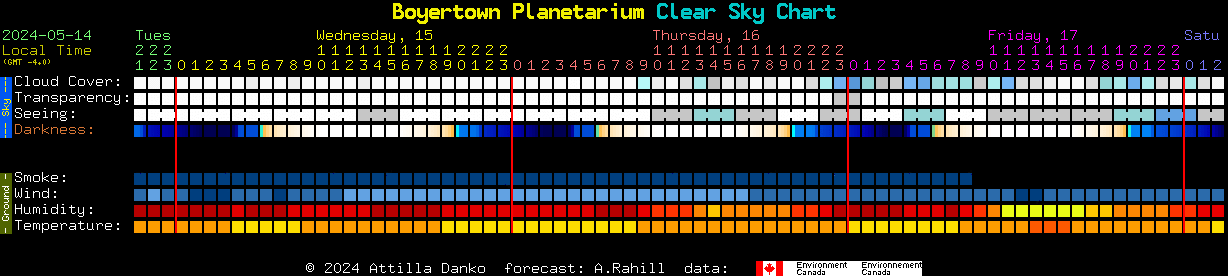Current forecast for Boyertown Planetarium Clear Sky Chart