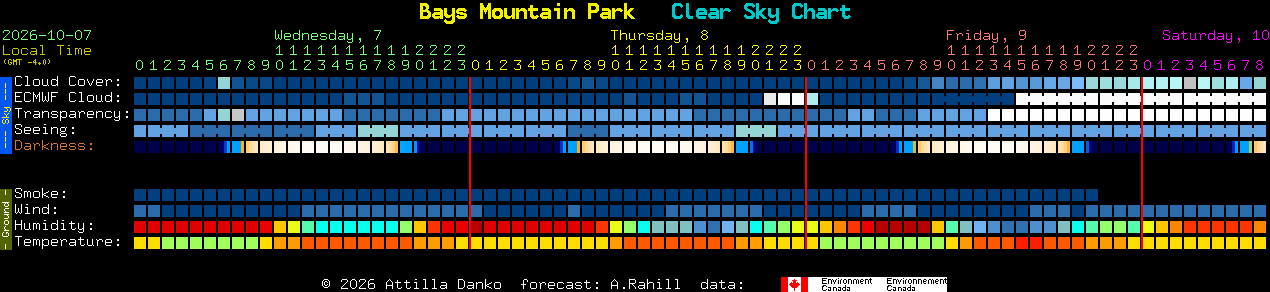 Current forecast for Bays Mountain Park Clear Sky Chart