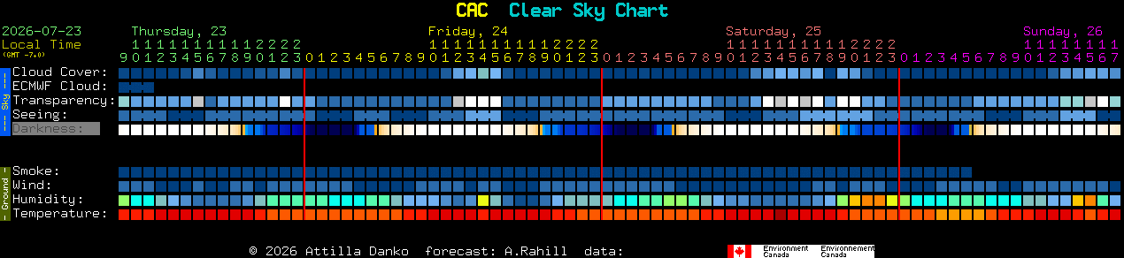 Current forecast for CAC Clear Sky Chart