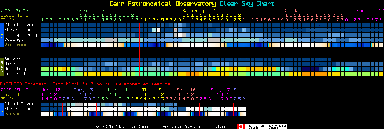 Current forecast for Carr Astronomical Observatory Clear Sky Chart