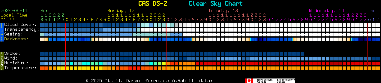 Current forecast for CAS DS-2 Clear Sky Chart