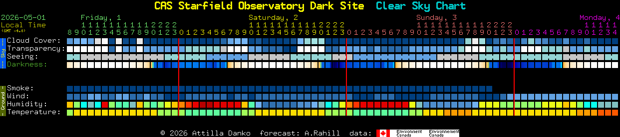 Current forecast for CAS Starfield Observatory Dark Site Clear Sky Chart