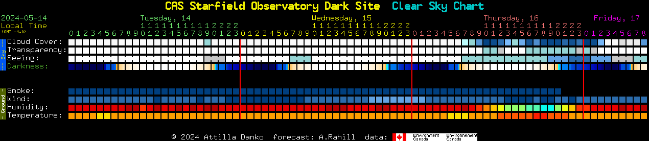 Current forecast for CAS Starfield Observatory Dark Site Clear Sky Chart