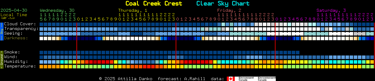 Current forecast for Coal Creek Crest Clear Sky Chart