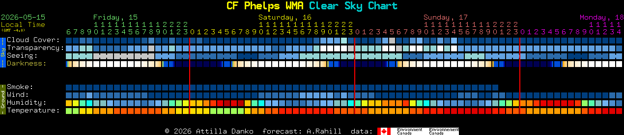 Current forecast for CF Phelps WMA Clear Sky Chart