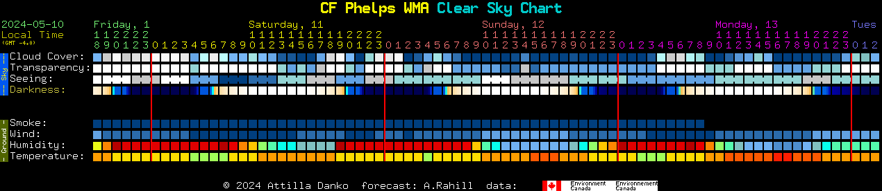 Current forecast for CF Phelps WMA Clear Sky Chart