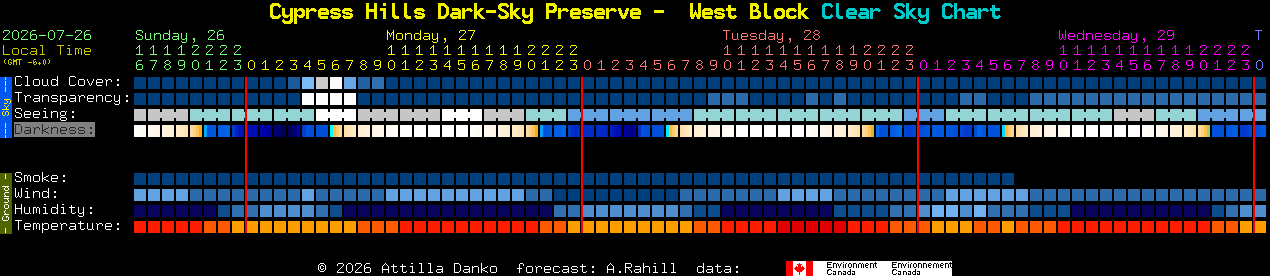 Current forecast for Cypress Hills Dark-Sky Preserve -  West Block Clear Sky Chart