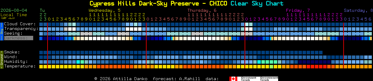 Current forecast for Cypress Hills Dark-Sky Preserve - CHICO Clear Sky Chart
