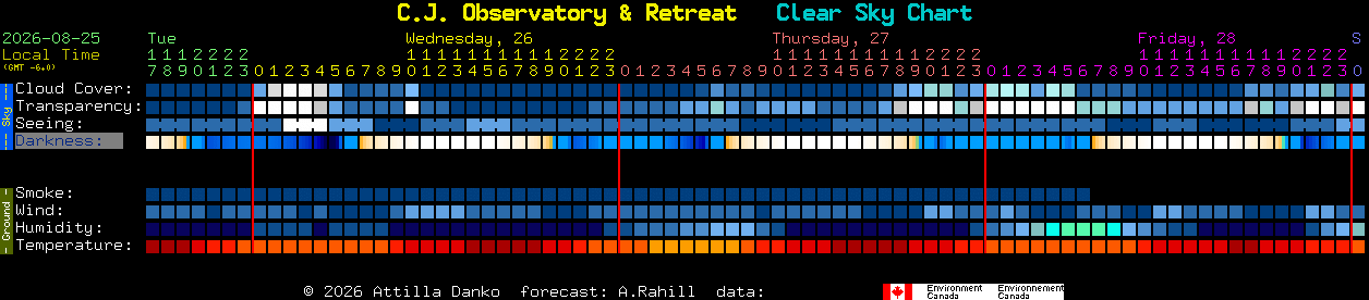 Current forecast for C.J. Observatory & Retreat Clear Sky Chart