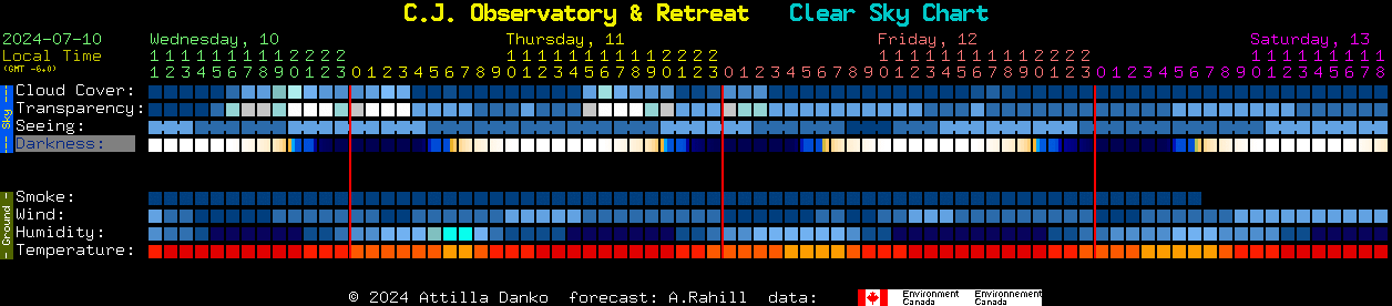 Current forecast for C.J. Observatory & Retreat Clear Sky Chart