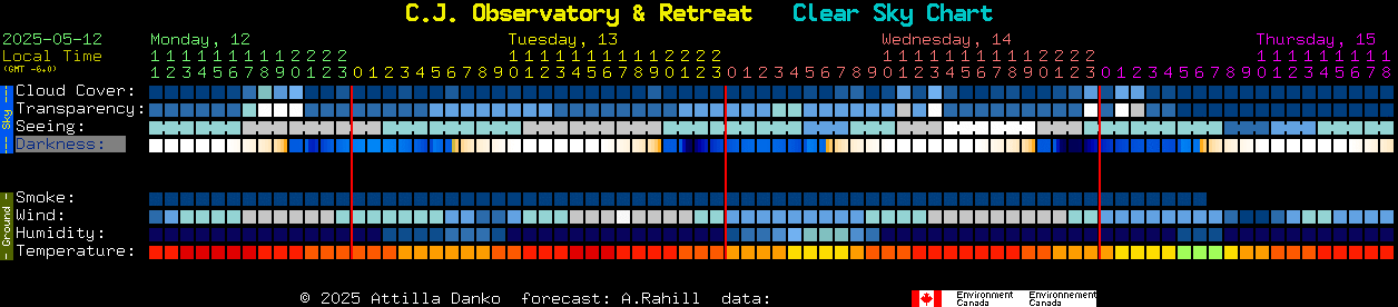 Current forecast for C.J. Observatory & Retreat Clear Sky Chart