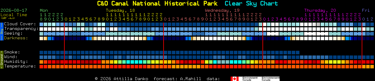 Current forecast for C&O Canal National Historical Park Clear Sky Chart