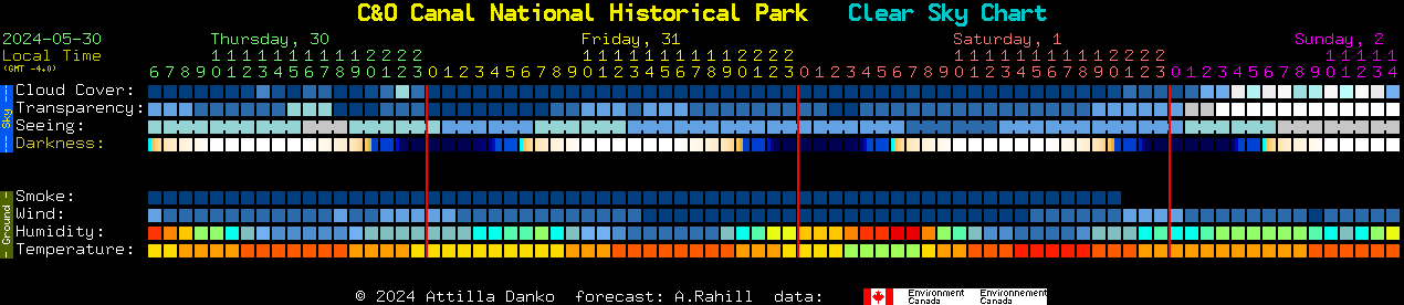 Current forecast for C&O Canal National Historical Park Clear Sky Chart