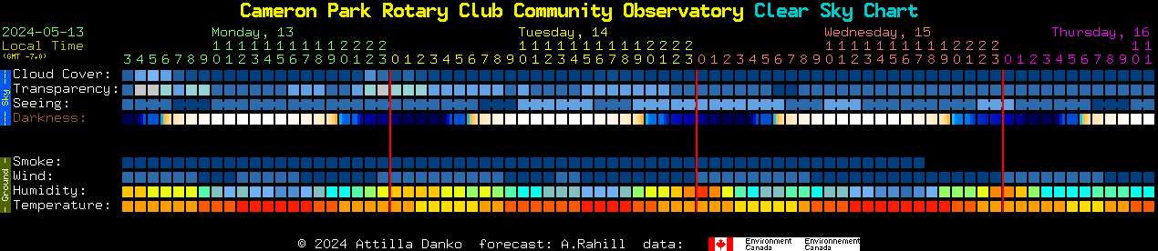 Current forecast for Cameron Park Rotary Club Community Observatory Clear Sky Chart
