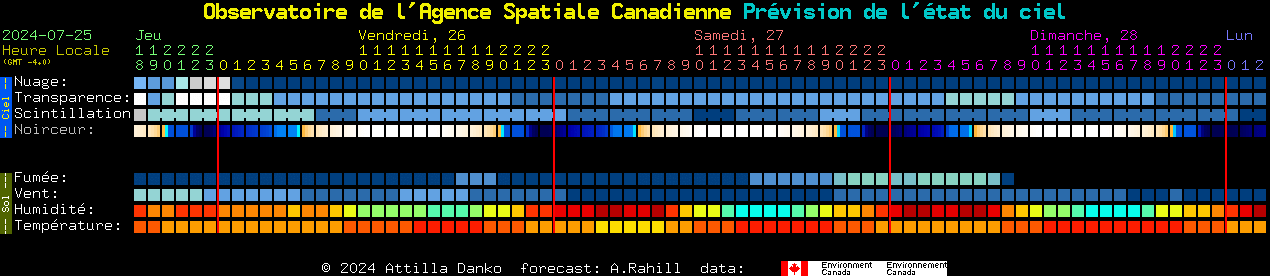 Current forecast for Observatoire de l'Agence Spatiale Canadienne Clear Sky Chart