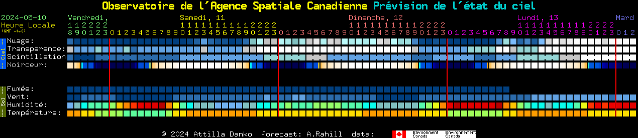 Current forecast for Observatoire de l'Agence Spatiale Canadienne Clear Sky Chart