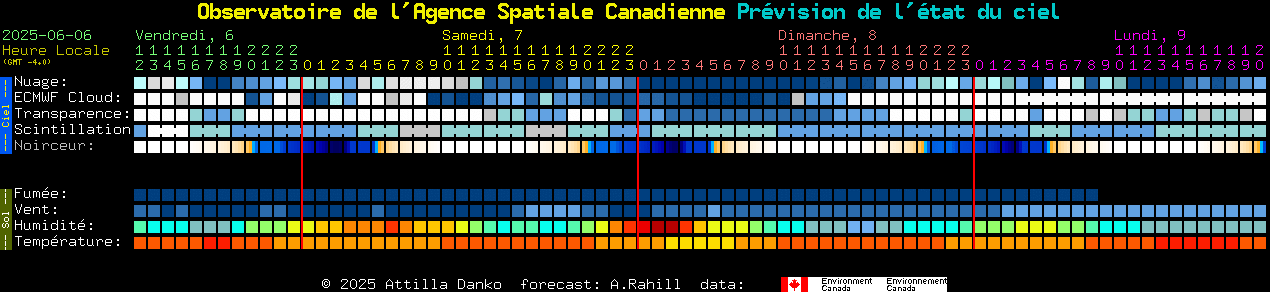 Current forecast for Observatoire de l'Agence Spatiale Canadienne Clear Sky Chart