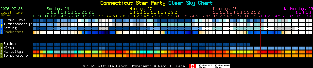 Current forecast for Connecticut Star Party Clear Sky Chart