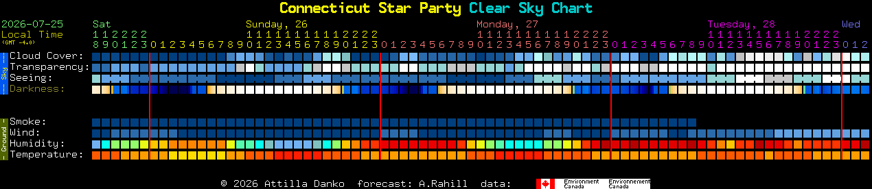 Current forecast for Connecticut Star Party Clear Sky Chart