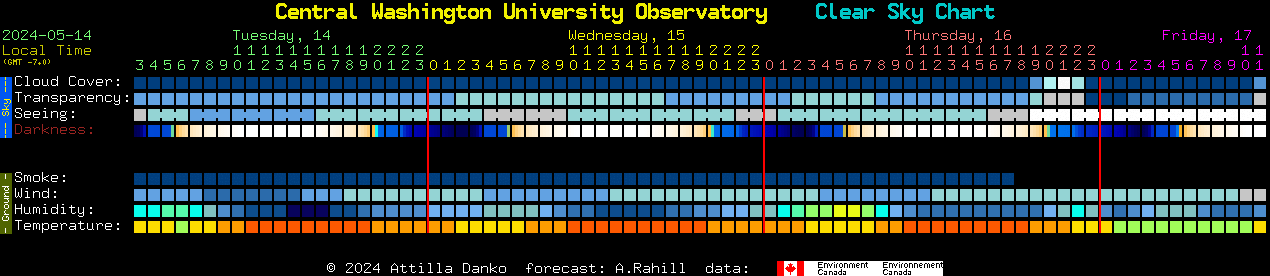 Current forecast for Central Washington University Observatory Clear Sky Chart