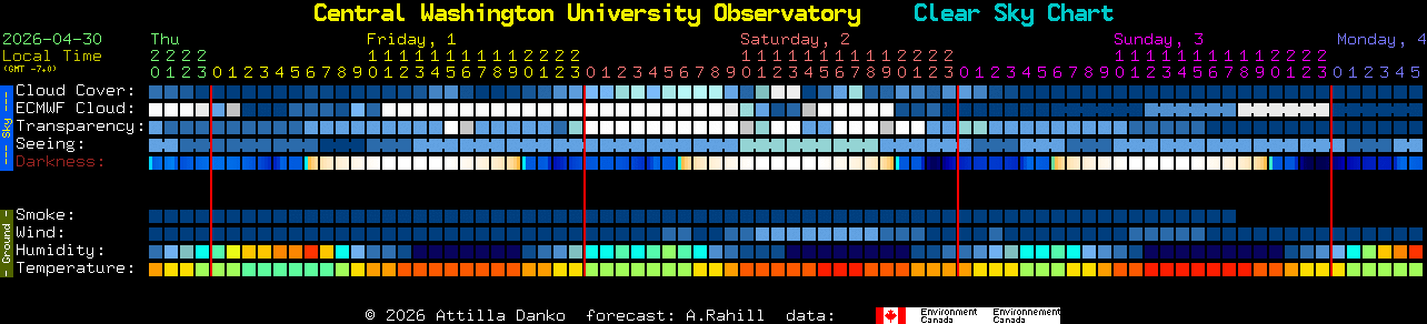 Current forecast for Central Washington University Observatory Clear Sky Chart