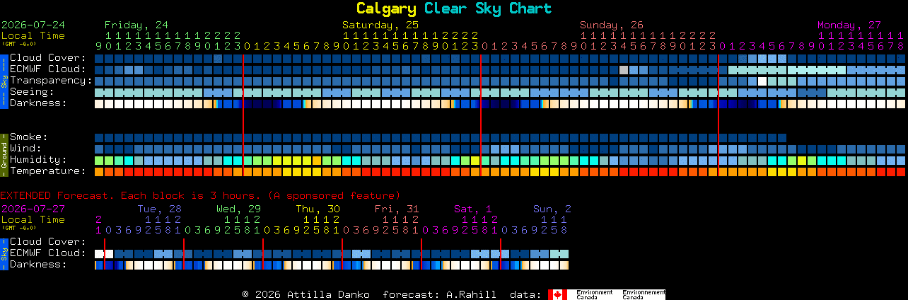 Current forecast for Calgary Clear Sky Chart