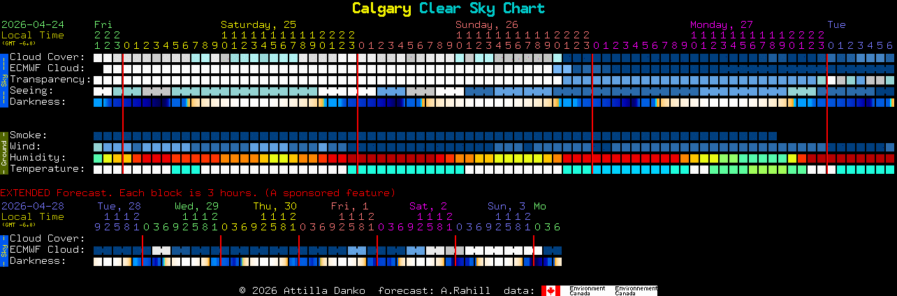 Current forecast for Calgary Clear Sky Chart