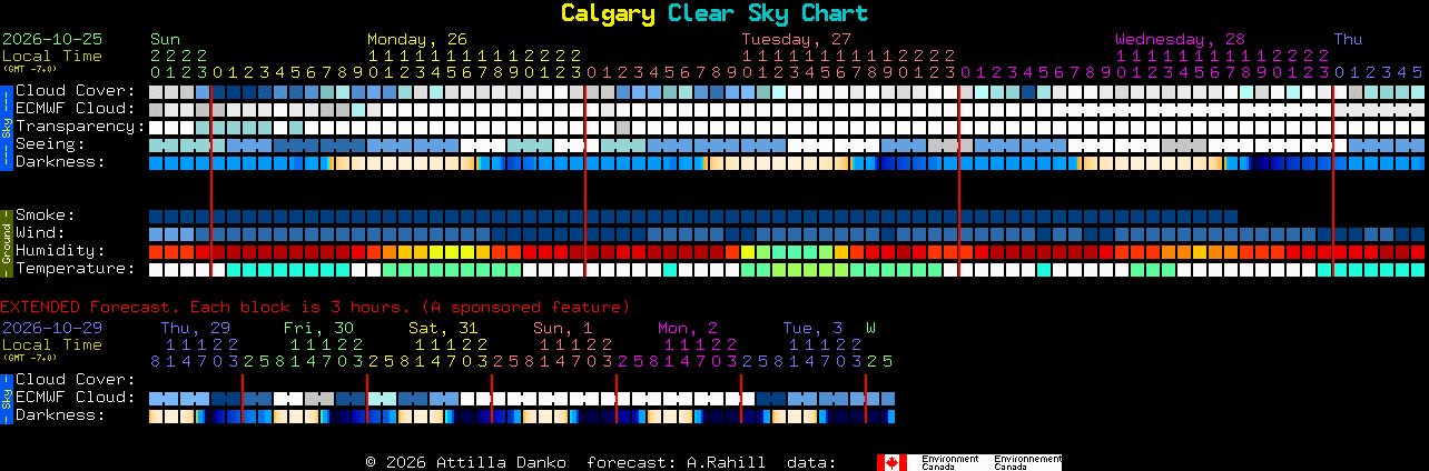 Current forecast for Calgary Clear Sky Chart