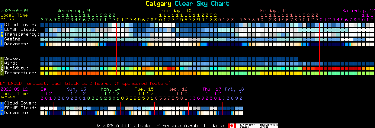 Current forecast for Calgary Clear Sky Chart