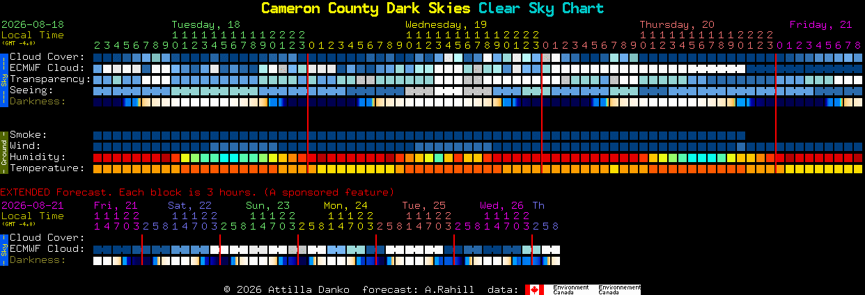 Current forecast for Cameron County Dark Skies Clear Sky Chart