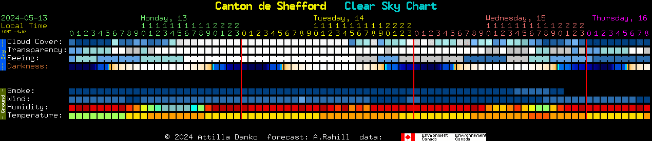 Current forecast for Canton de Shefford Clear Sky Chart