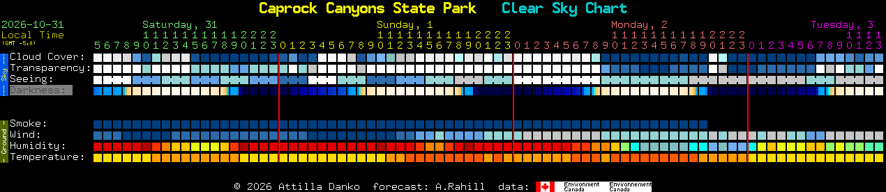 Current forecast for Caprock Canyons State Park Clear Sky Chart