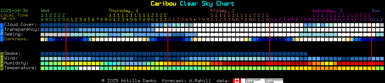 Current forecast for Caribou Clear Sky Chart