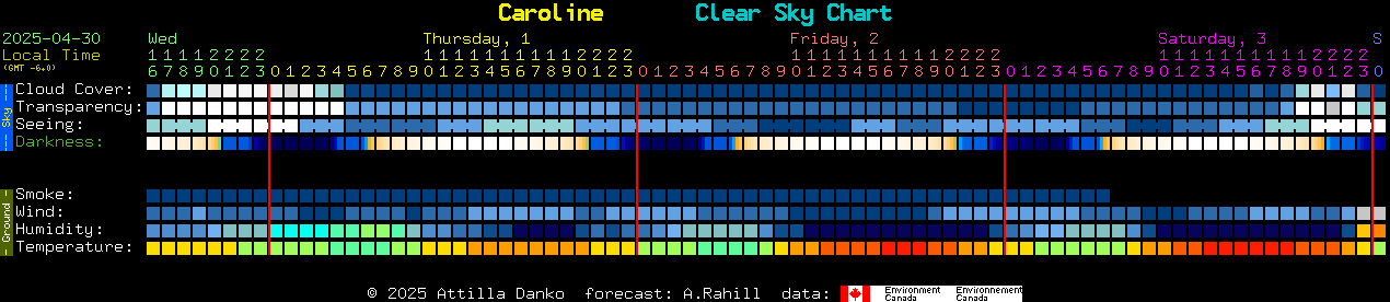Current forecast for Caroline Clear Sky Chart