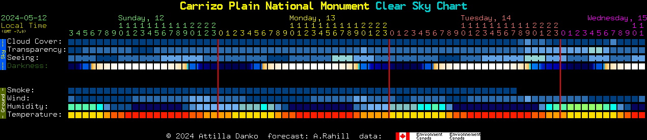 Current forecast for Carrizo Plain National Monument Clear Sky Chart