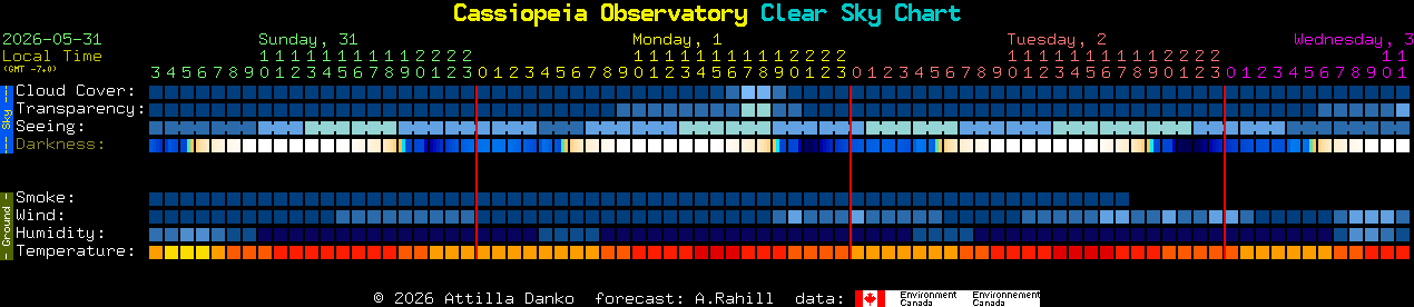 Current forecast for Cassiopeia Observatory Clear Sky Chart