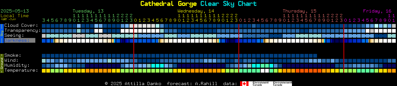 Current forecast for Cathedral Gorge Clear Sky Chart